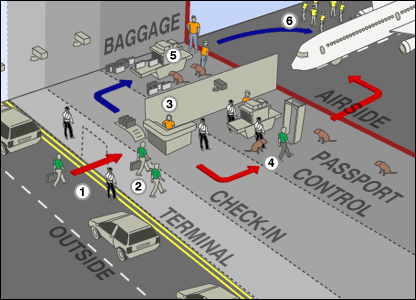 page0-airport1